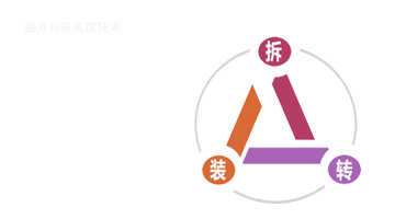 結構轉白